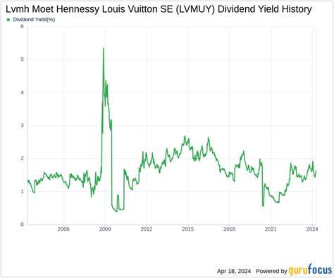 louis vuitton se dividend.